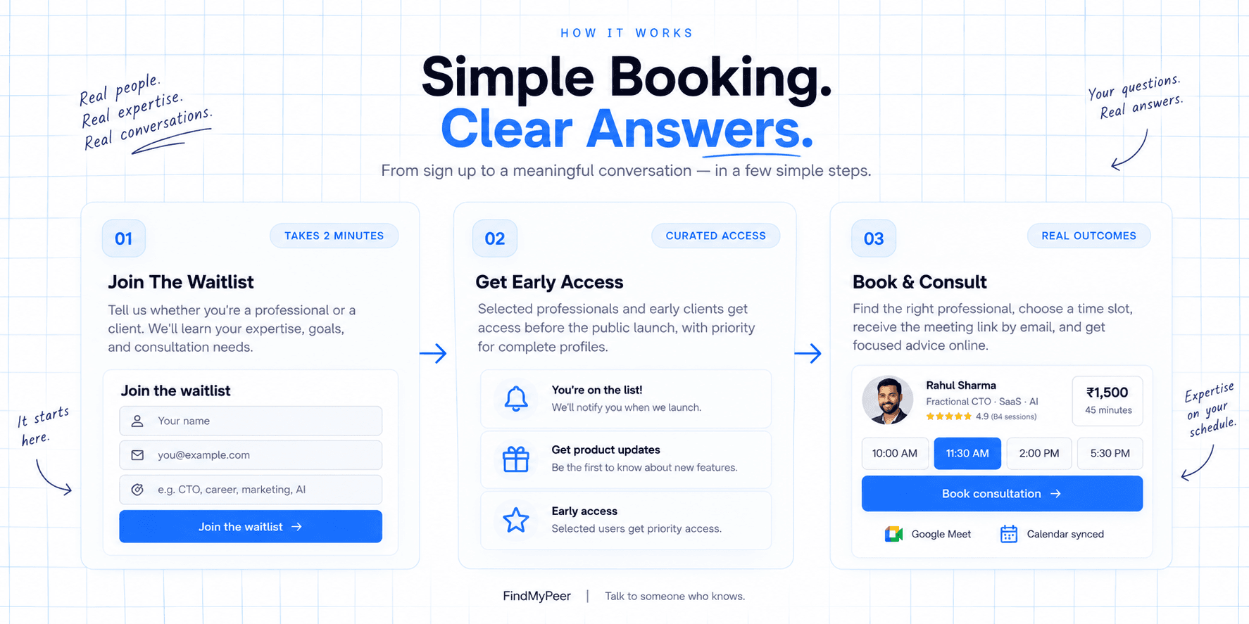 FINDMYPEER consultation preview